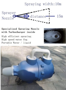 Agricultural or horticultural portable sprayer