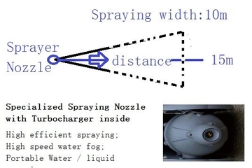 Water sprayer for air humidifying
